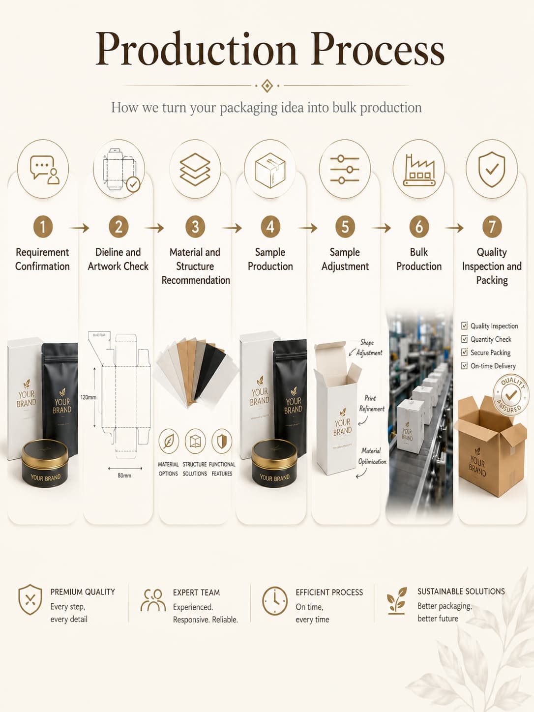 custom child resistant packaging